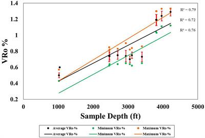 Assessment of Thermal Maturity Trends in Devonian–Mississippian Source Rocks Using Raman Spectroscopy: Limitations of Peak-Fitting Method
